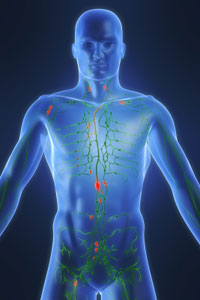 Lymphatic Drainage